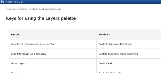 Keys for using the Layers palette - screen shot.