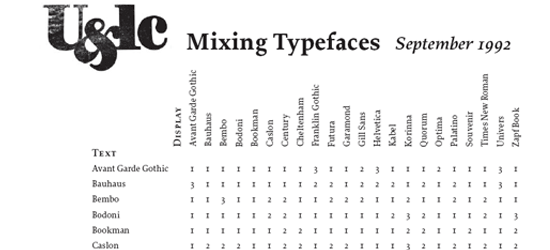 Free Fonts Cheat Sheet - screen shot.