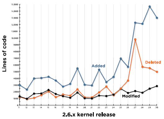 linuxp2