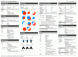 HTML5 Canvas Cheat Sheet