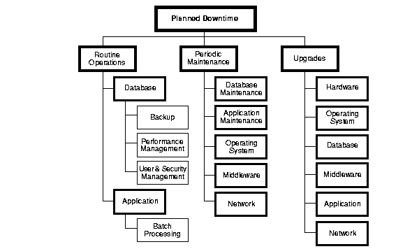 planned_downtime